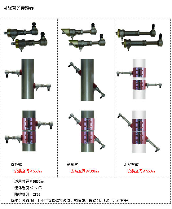 插入式超聲波流量計(jì)傳感器