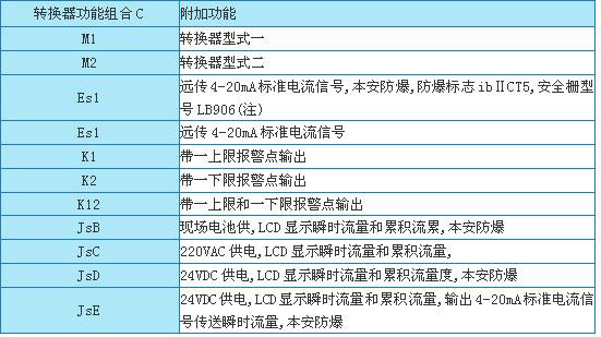點(diǎn)擊查看源網(wǎng)頁(yè)
