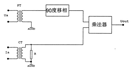 移相90°無(wú)功功率測(cè)量基本電路圖